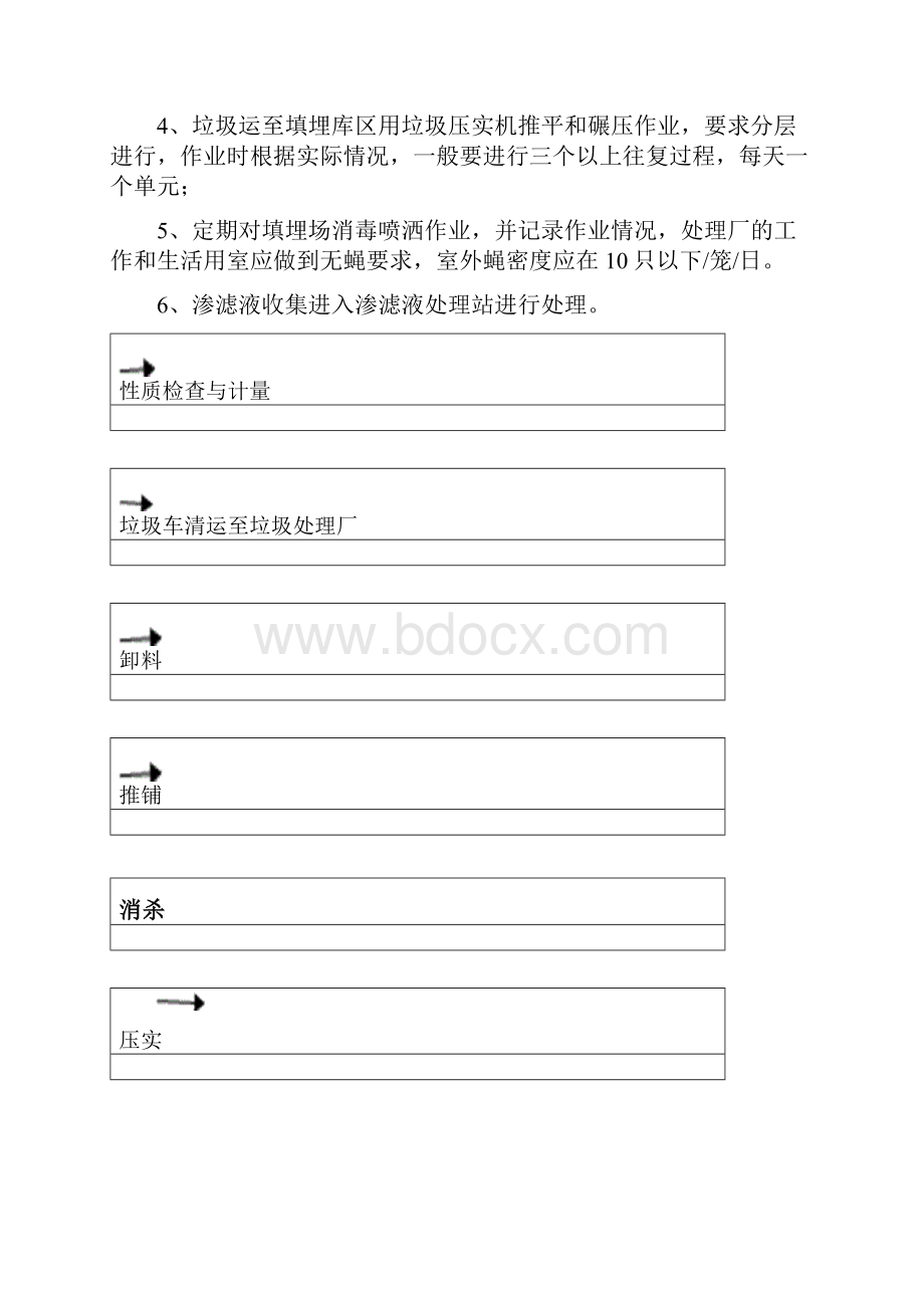 填埋场运行作业手册正文文档格式.docx_第2页