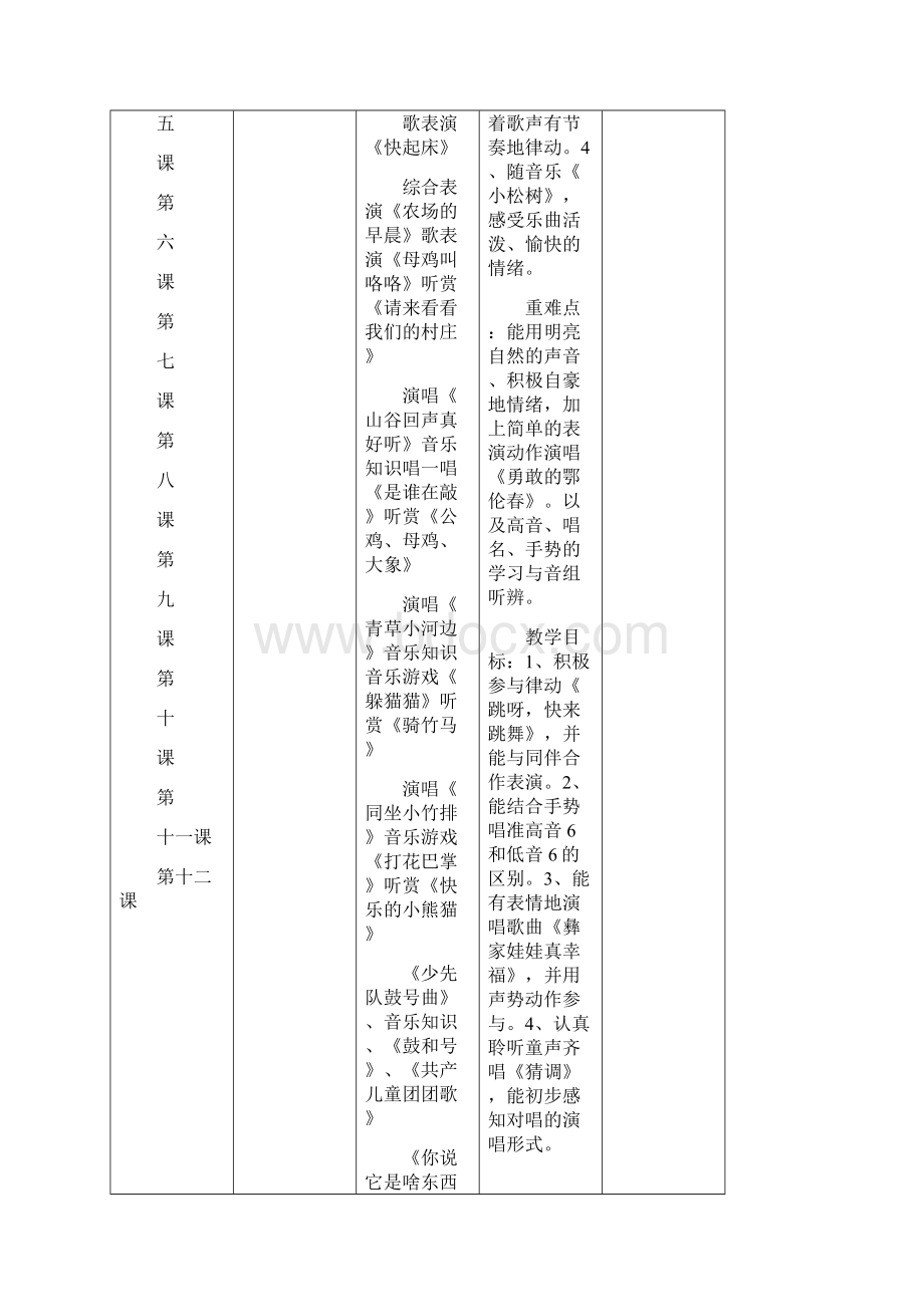 湘教版小学一年级下册音乐教案.docx_第2页