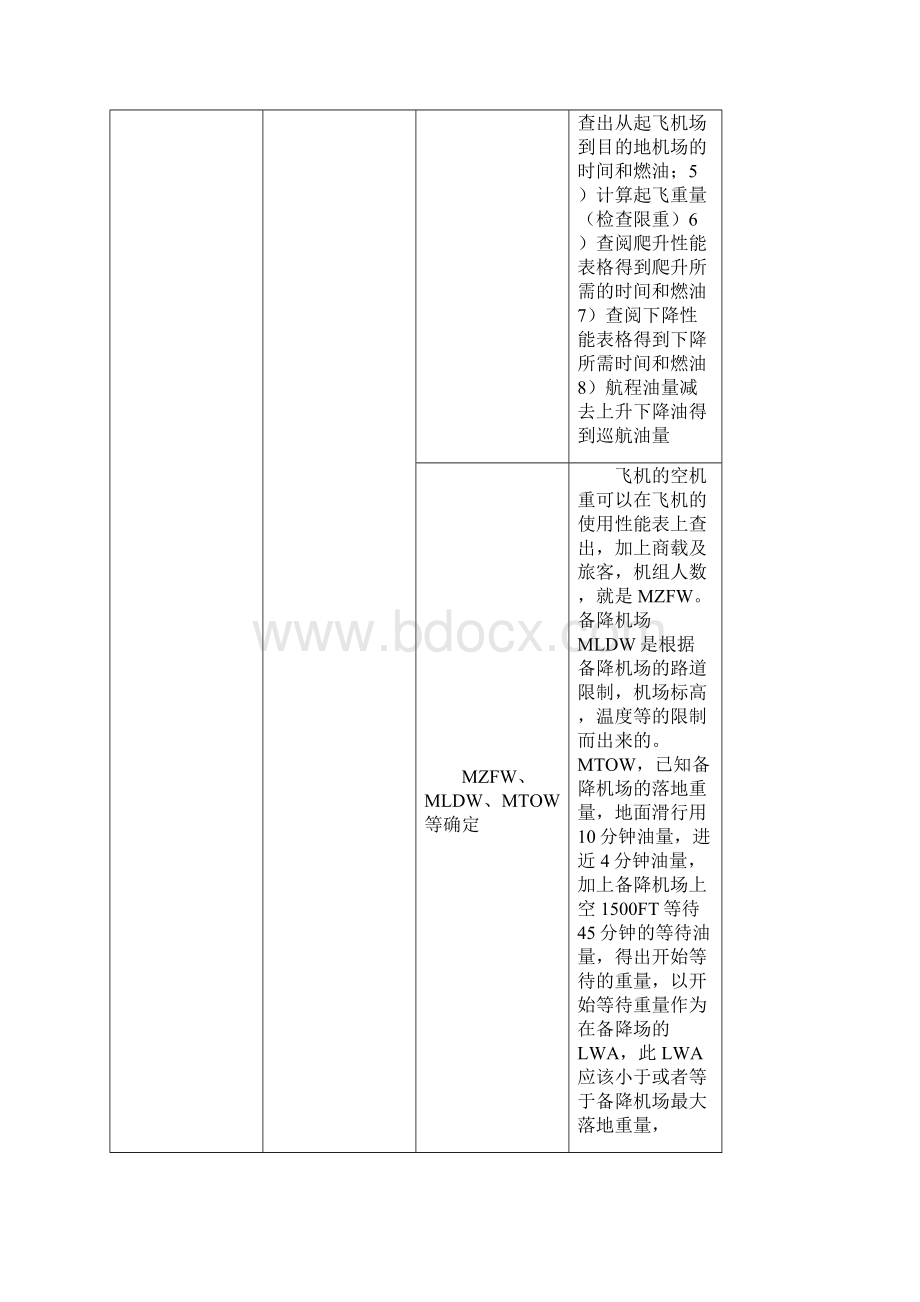 中南地区飞行签派员实践考试试题Word格式文档下载.docx_第2页