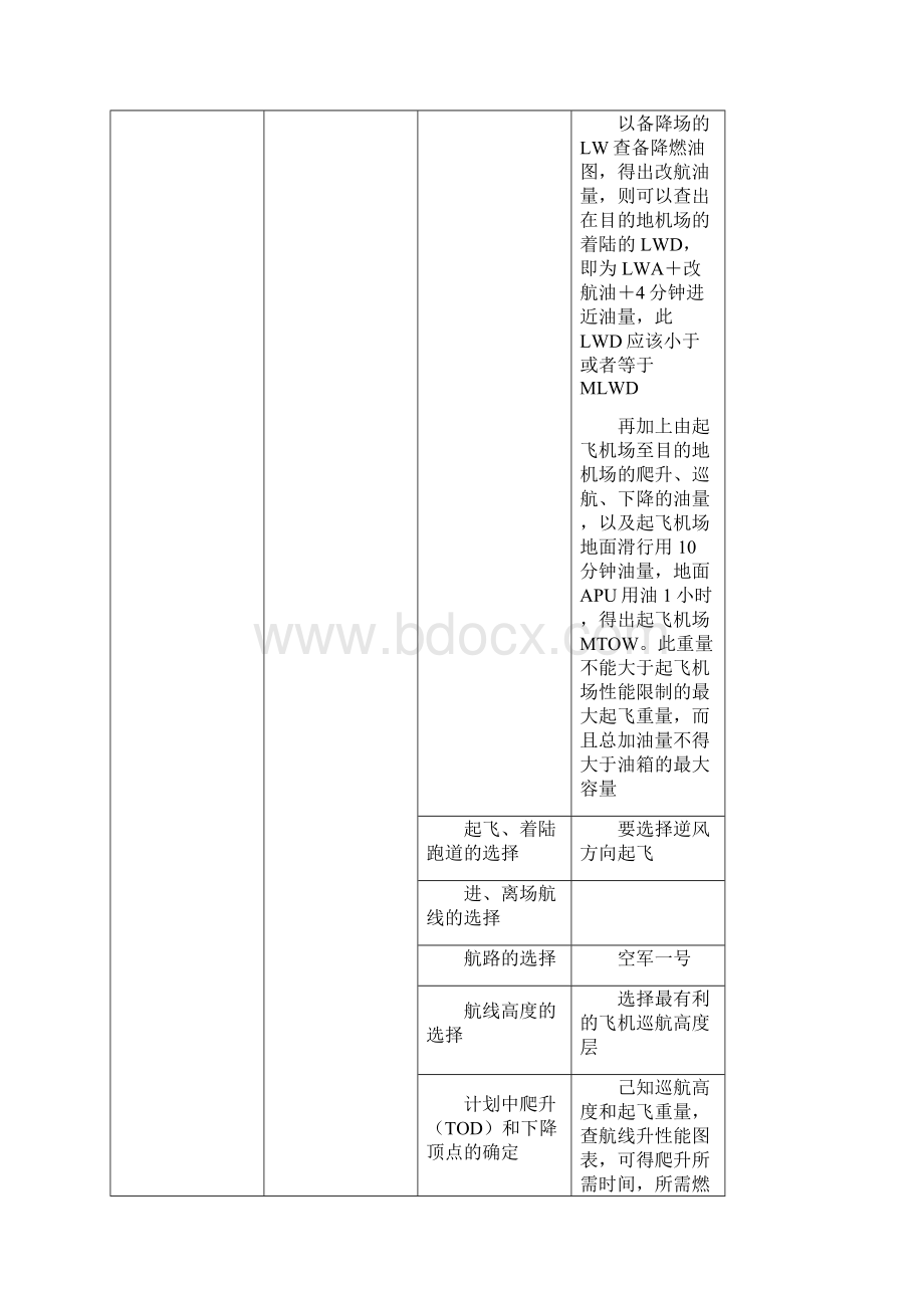 中南地区飞行签派员实践考试试题Word格式文档下载.docx_第3页