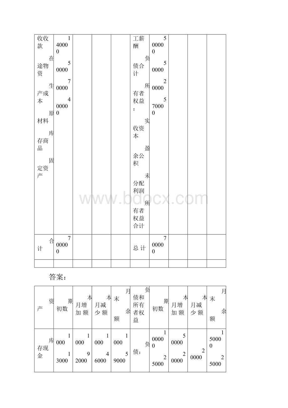 基础会计例题讲解Word下载.docx_第3页