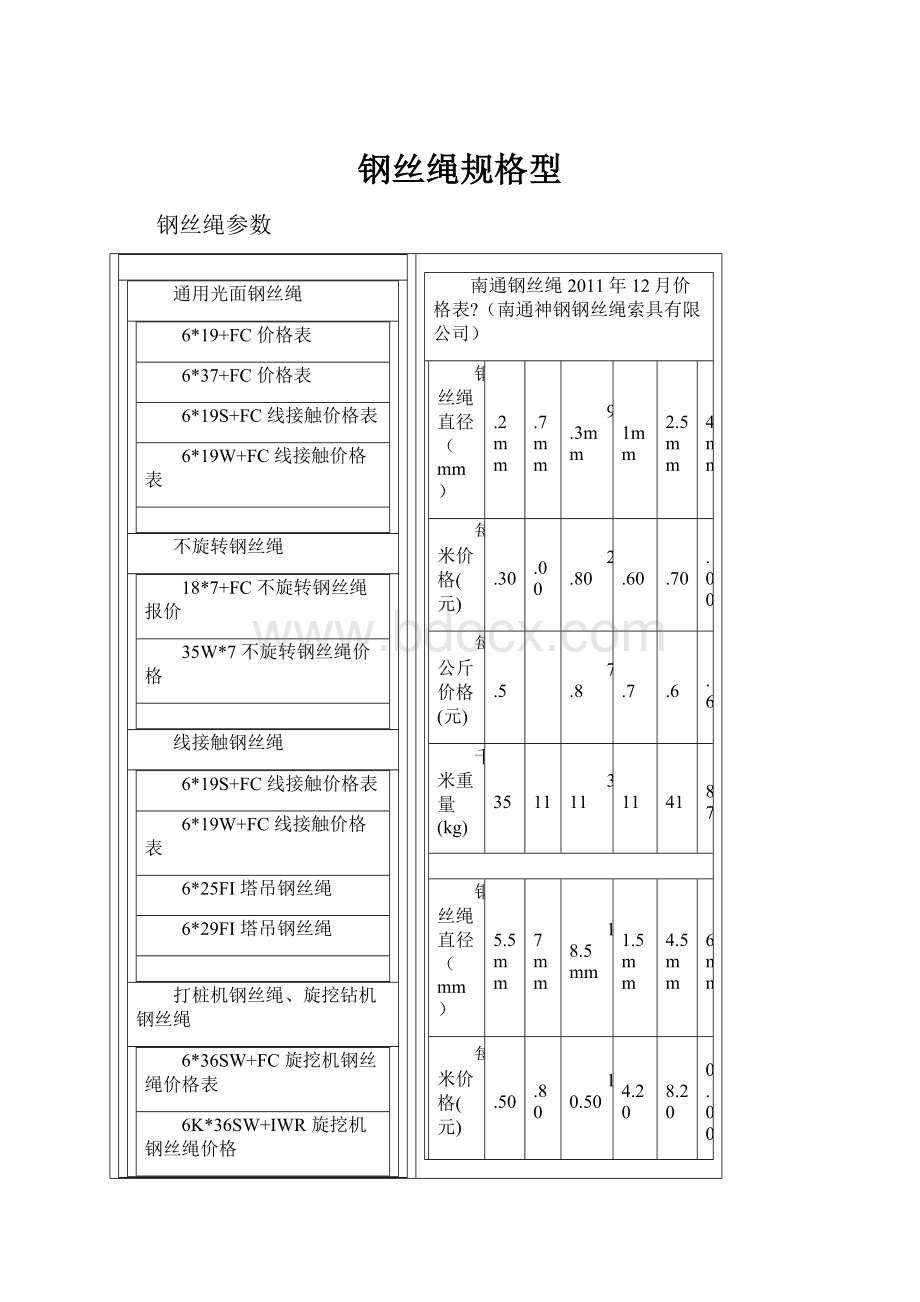 钢丝绳规格型.docx_第1页