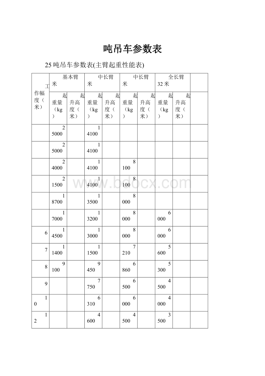 吨吊车参数表.docx_第1页