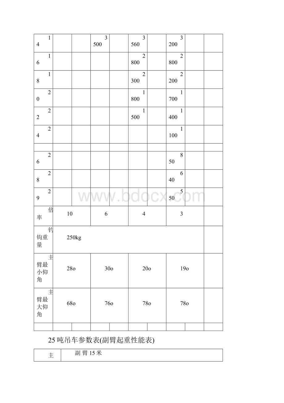 吨吊车参数表.docx_第2页