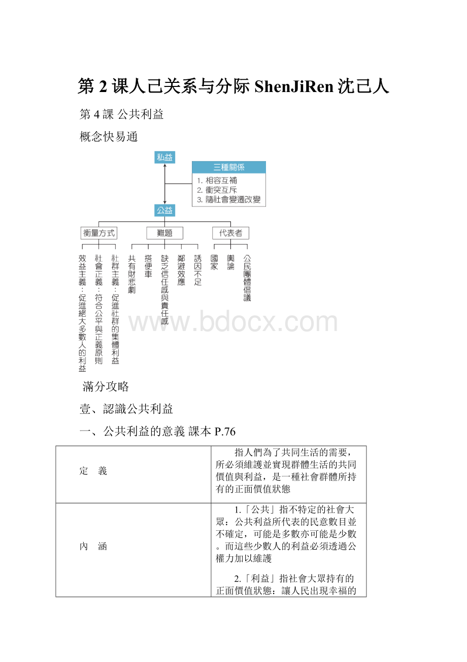 第2课人己关系与分际ShenJiRen沈己人.docx