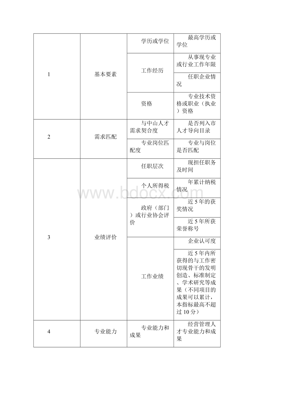 中山市企业紧缺适用高层次人才评定体系.docx_第3页