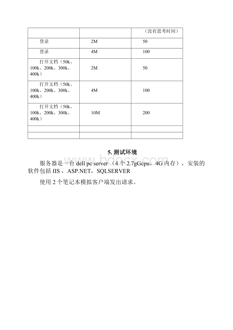 LR 测试报告OA实例马经理给文档格式.docx_第3页