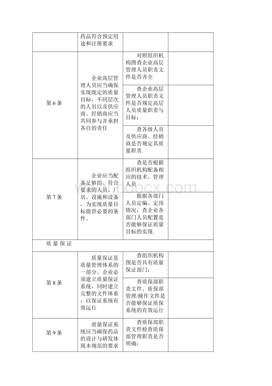 版药品GMP自检内容.docx_第2页