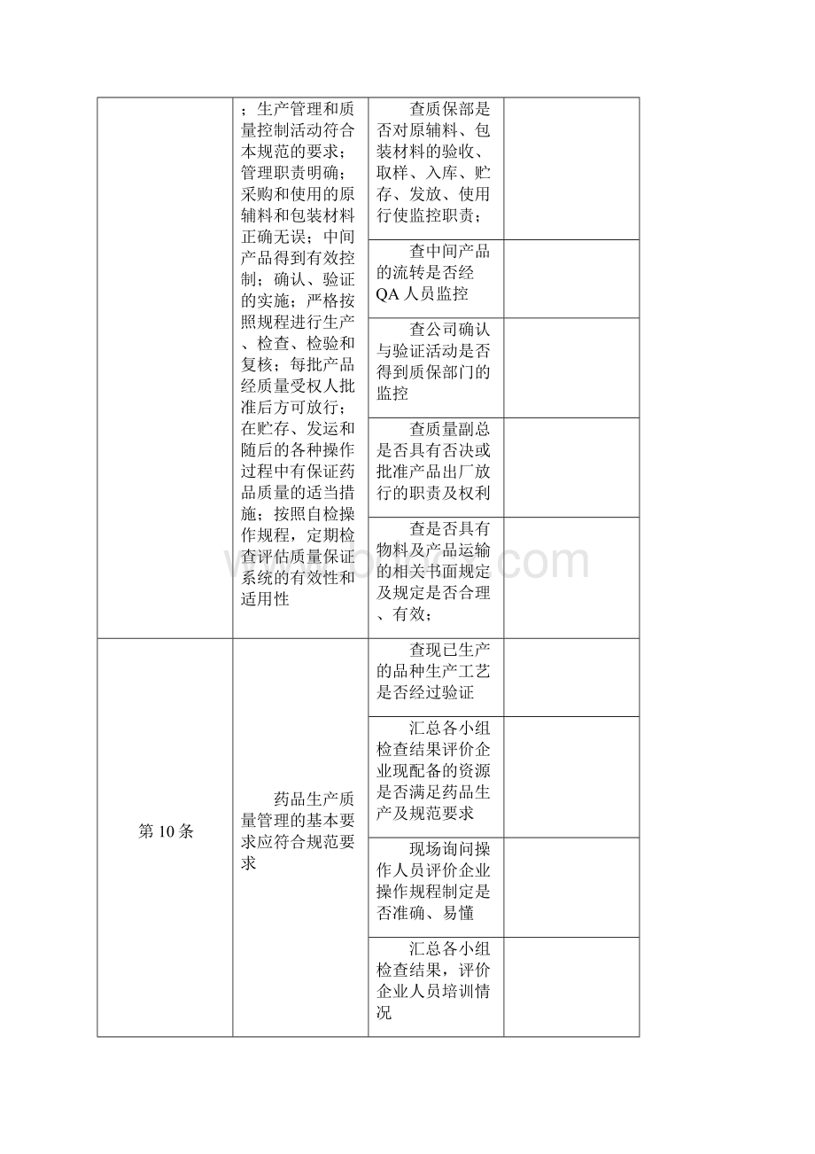 版药品GMP自检内容.docx_第3页