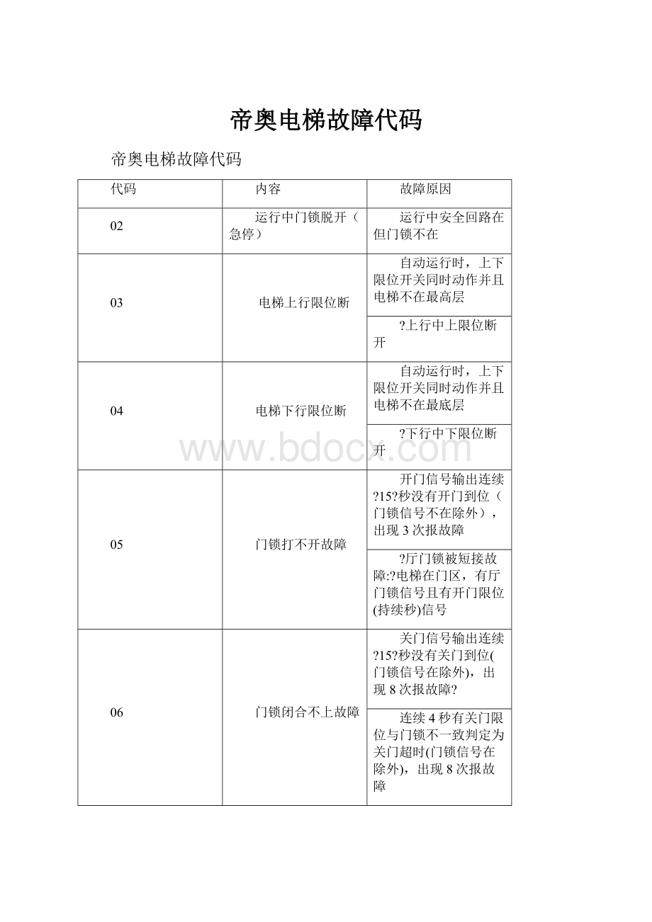 帝奥电梯故障代码.docx