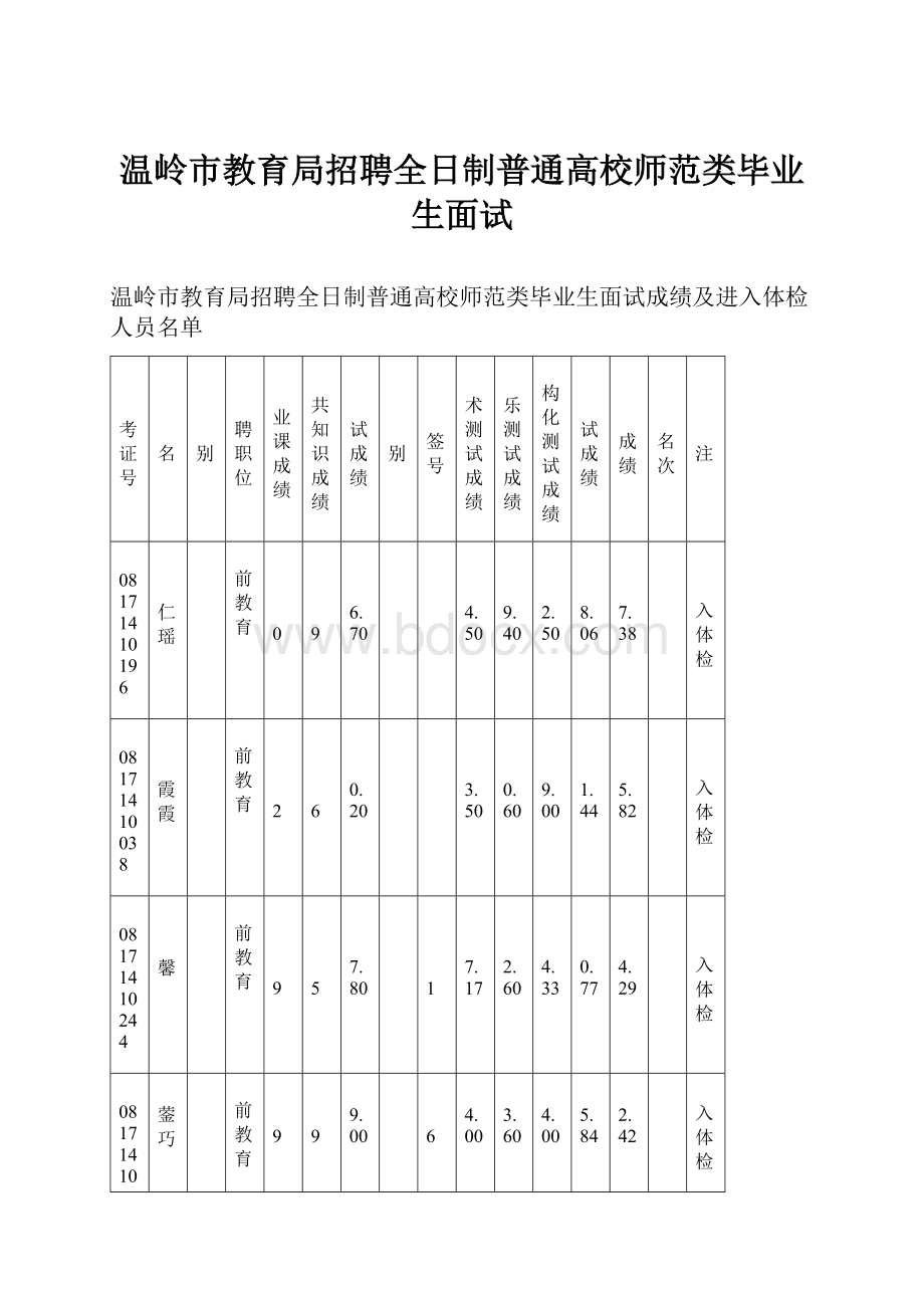 温岭市教育局招聘全日制普通高校师范类毕业生面试.docx