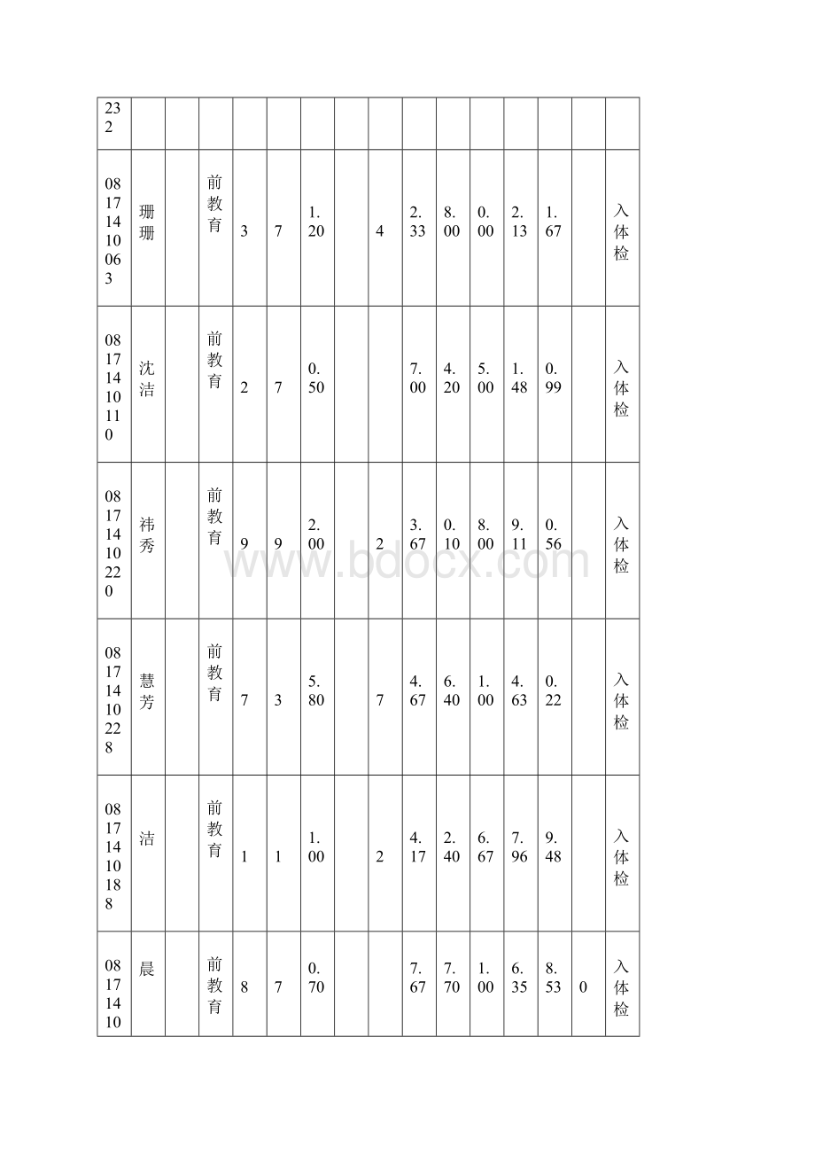 温岭市教育局招聘全日制普通高校师范类毕业生面试.docx_第2页