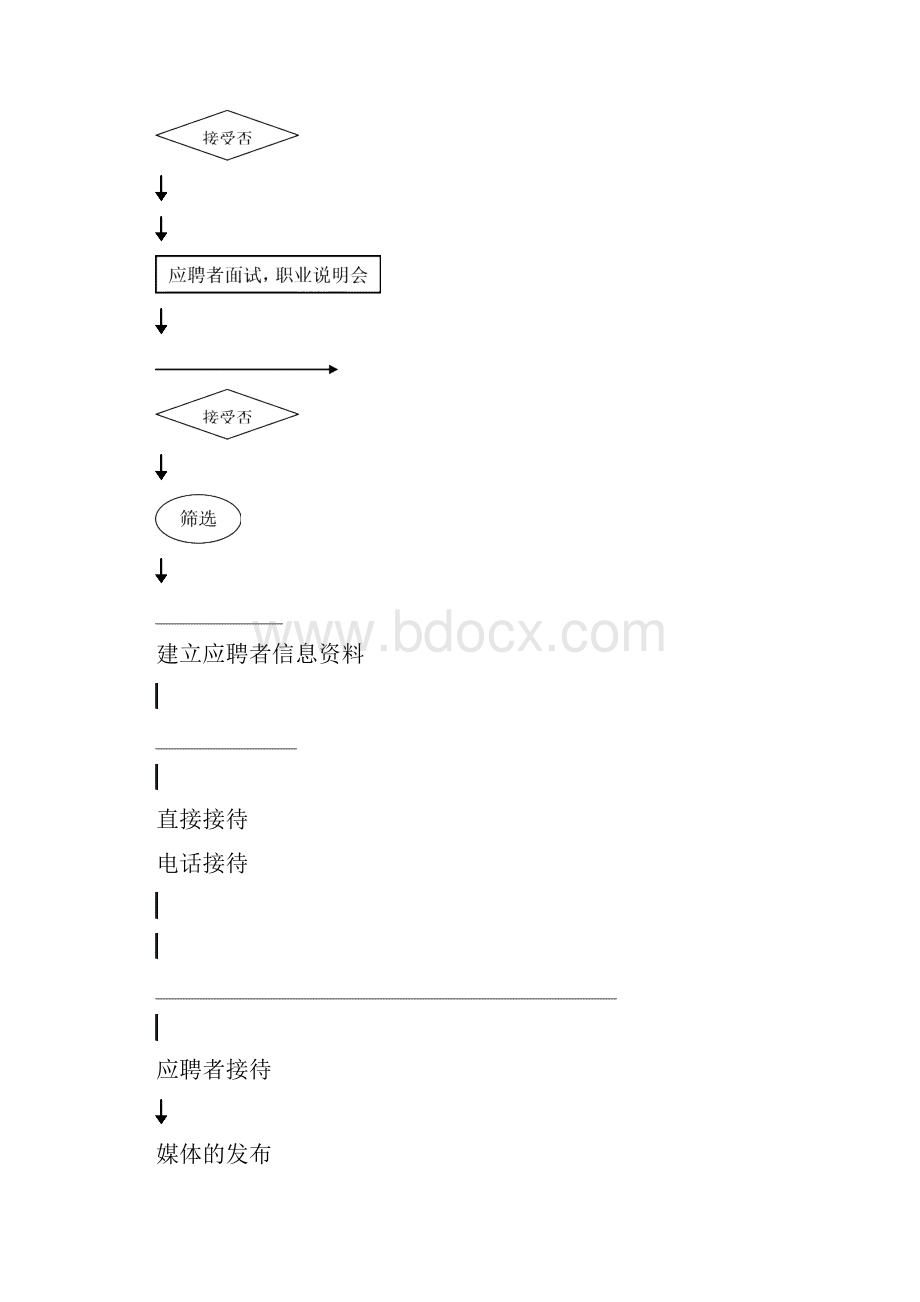 经纪人招聘指南3.docx_第3页