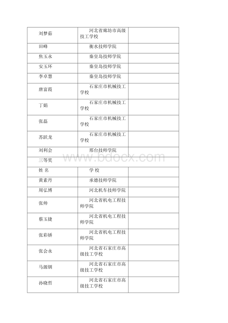 第一届全国技工院校教师职业能力大赛Word文件下载.docx_第2页