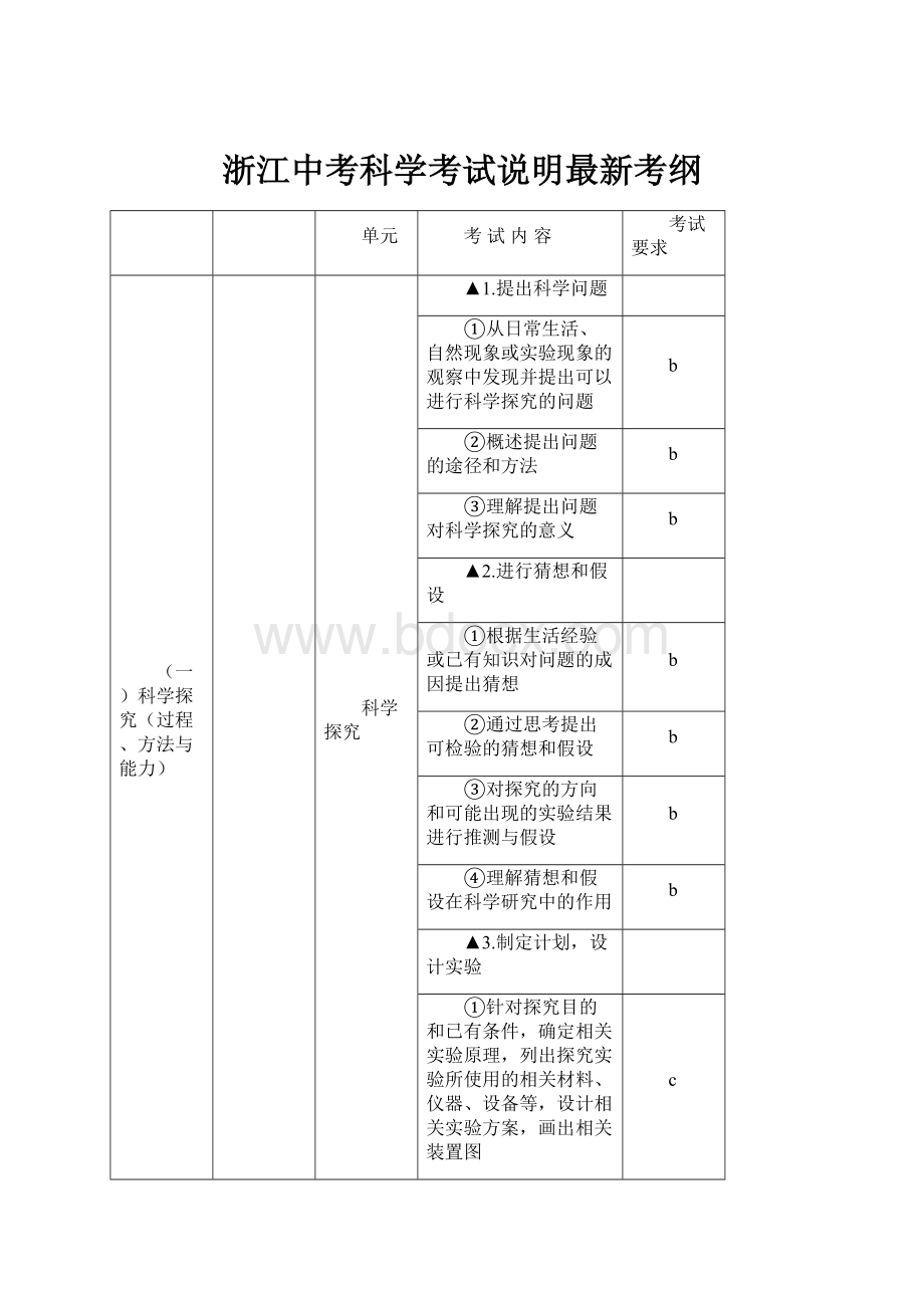 浙江中考科学考试说明最新考纲.docx