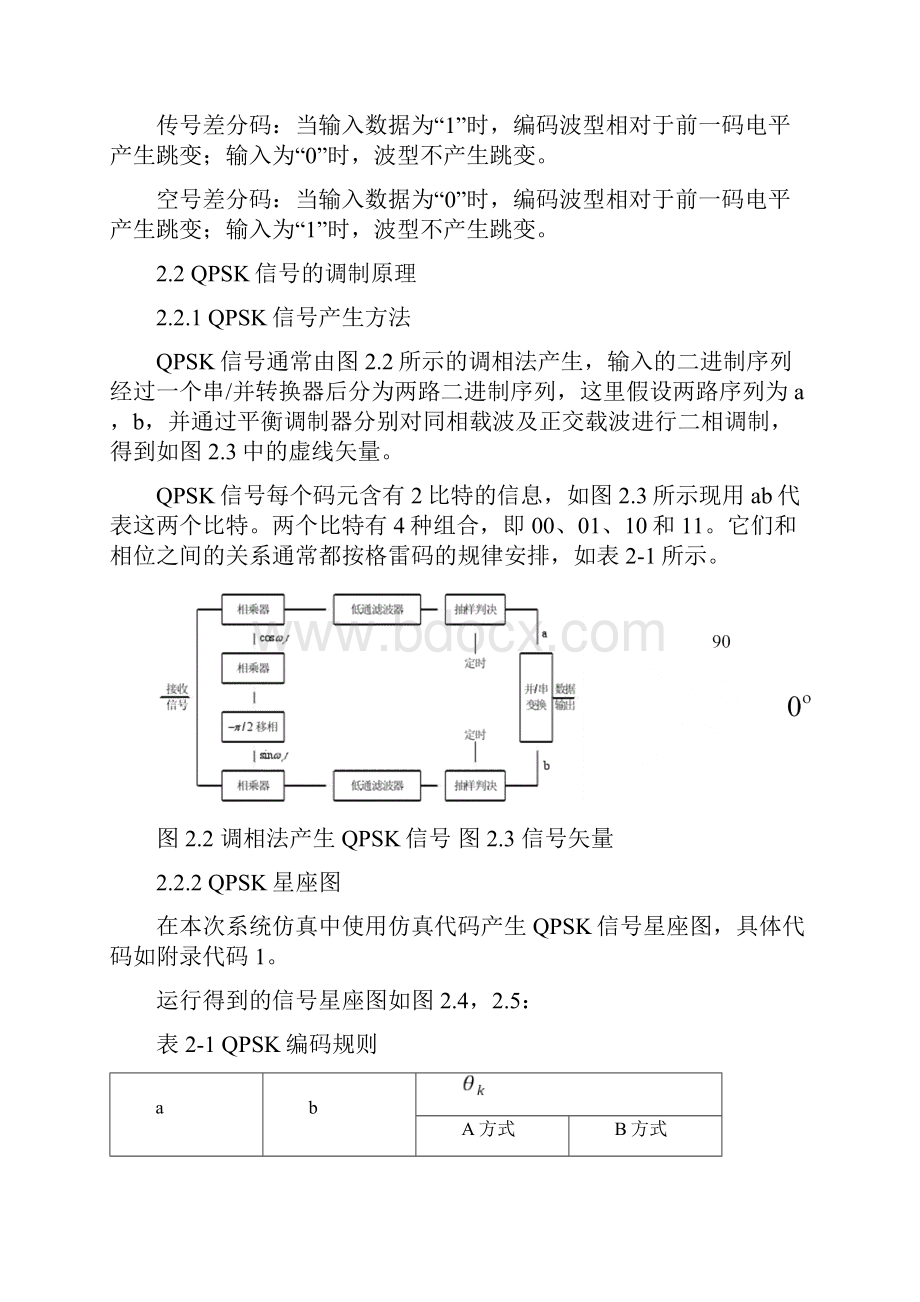 基于matlab的QPSK与BPSK信号性能比较仿真教材.docx_第3页