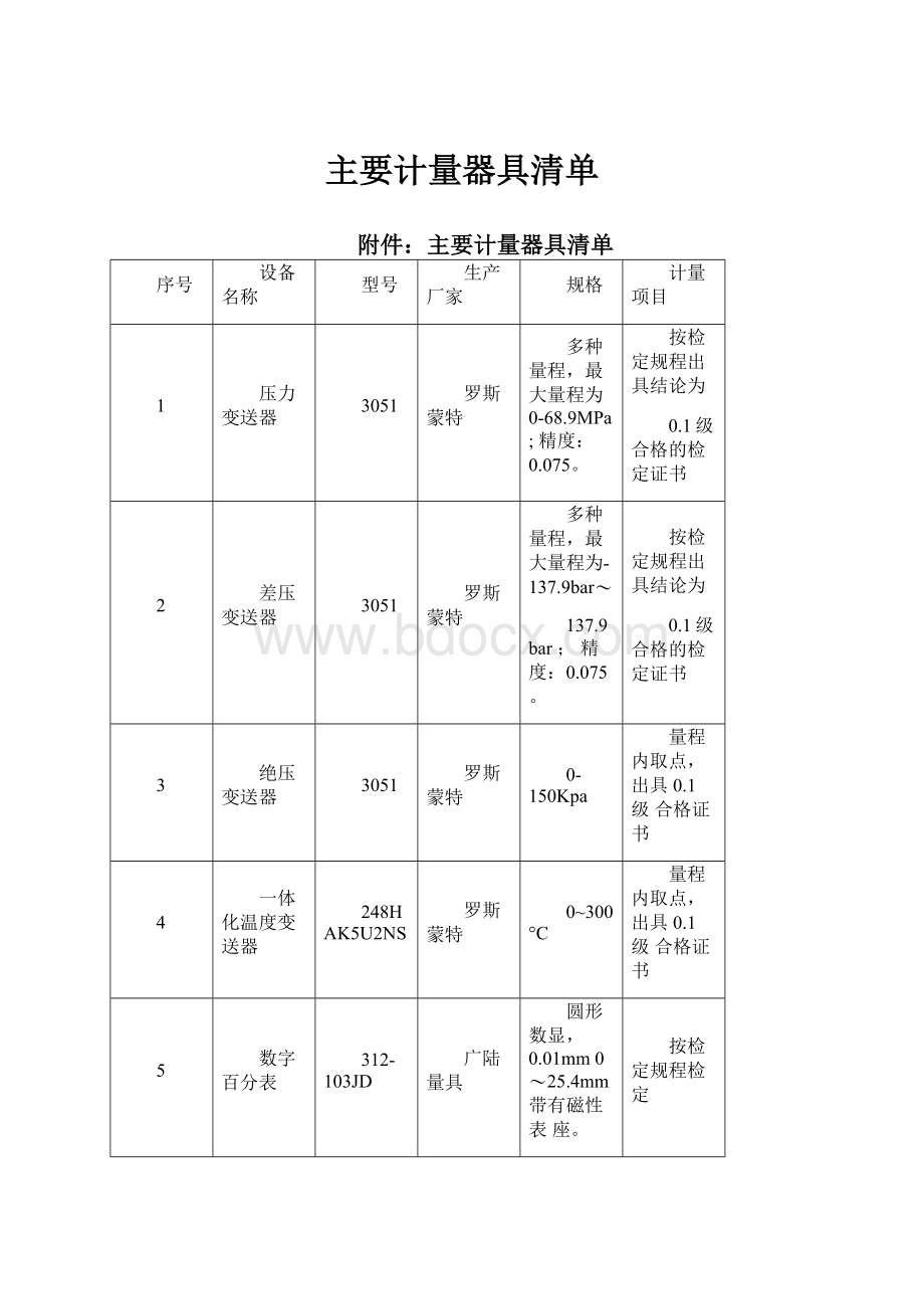 主要计量器具清单.docx_第1页