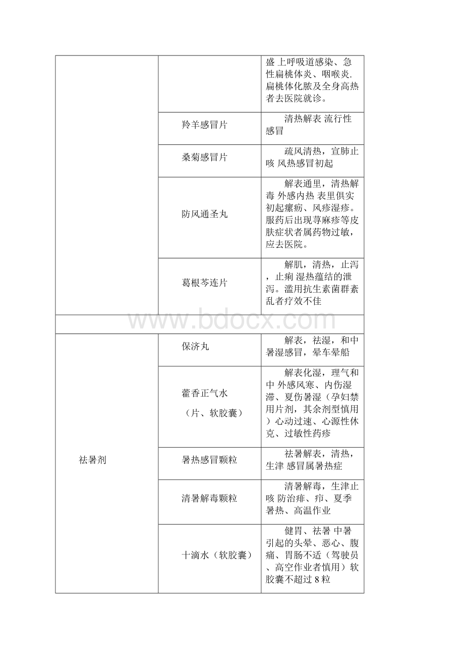 中药学知识与技能综合总结Word下载.docx_第2页