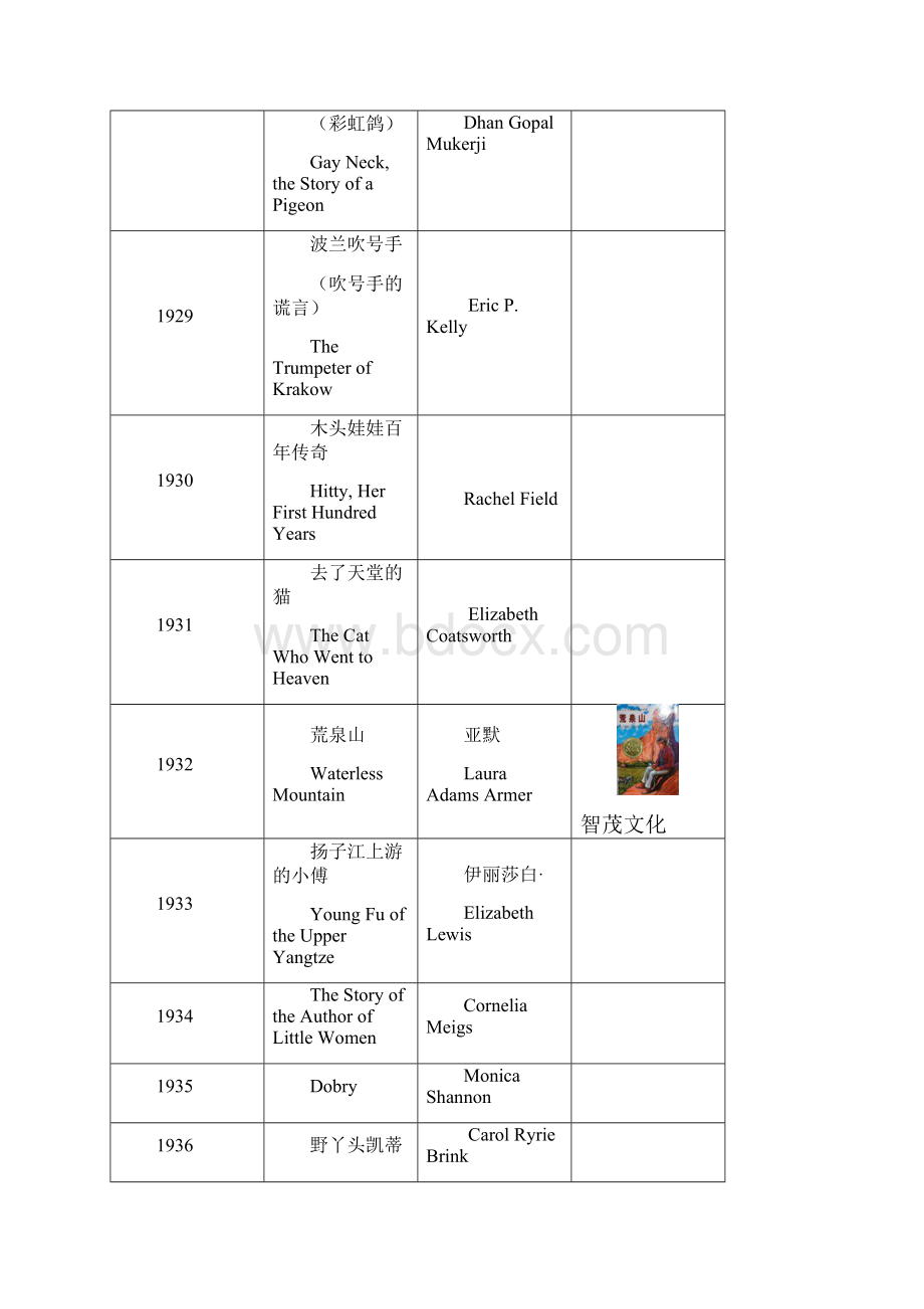 纽伯瑞金奖文学作品书目.docx_第2页