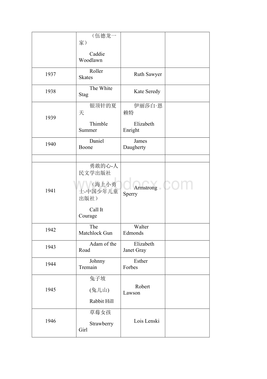 纽伯瑞金奖文学作品书目文档格式.docx_第3页