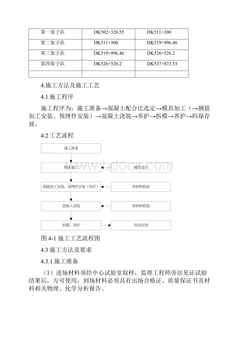 混凝土预制块专项施工方案.docx_第3页