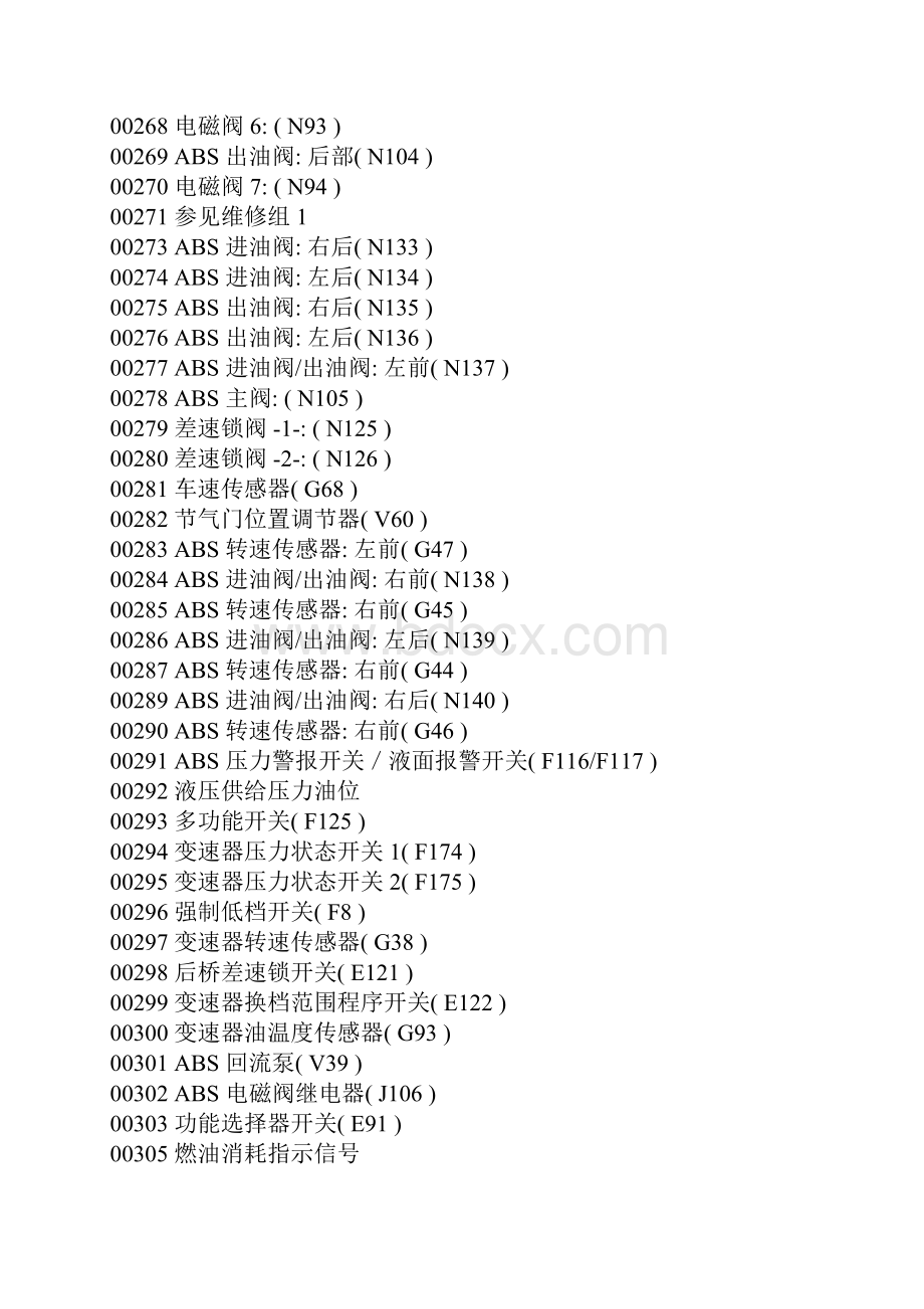 大众奥迪车系故障码大全中文.docx_第2页