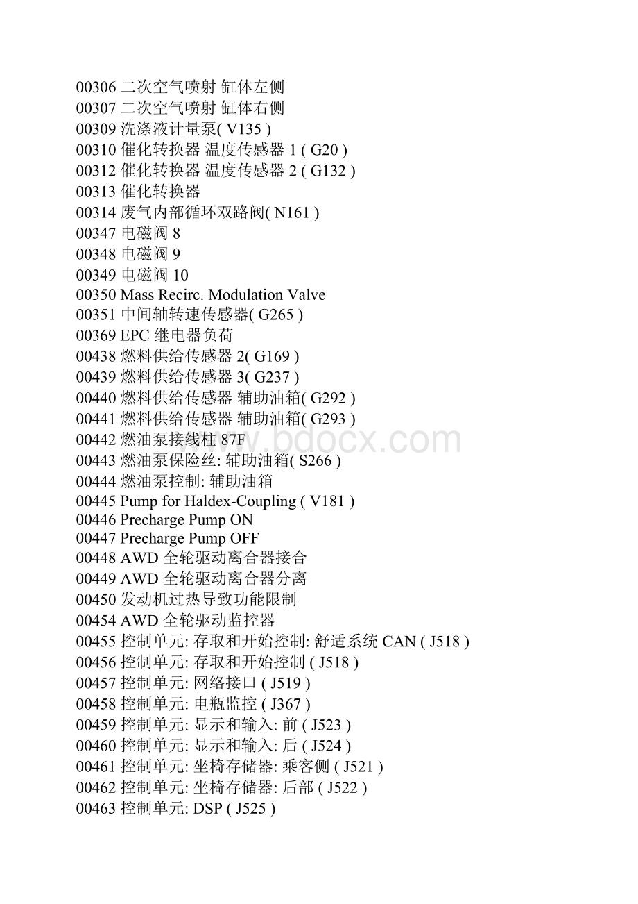 大众奥迪车系故障码大全中文.docx_第3页