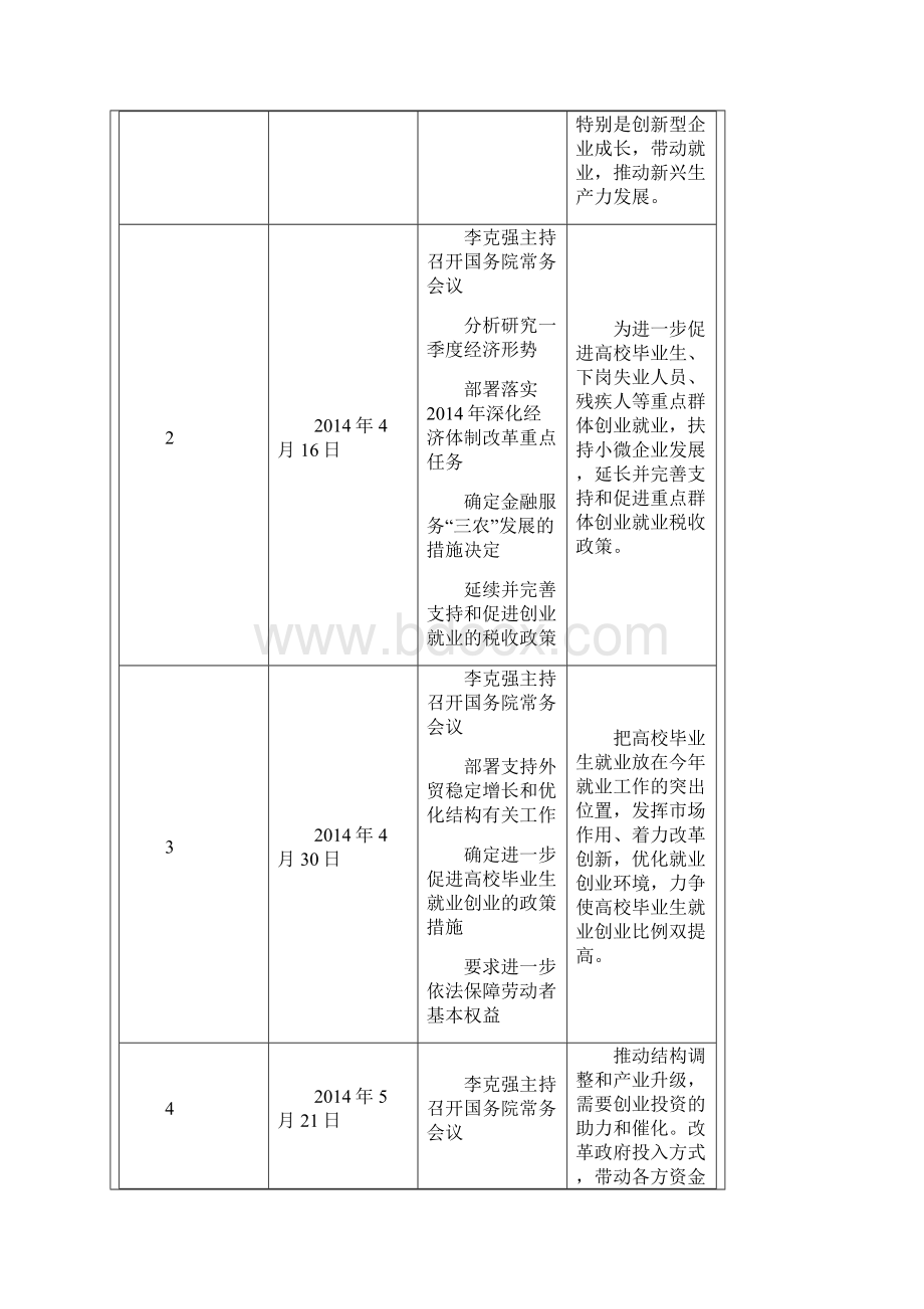 大众创业万众创新全记录Word格式.docx_第2页