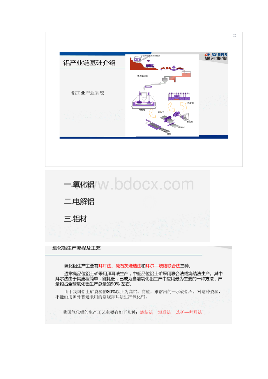 铝行业产业链文档格式.docx_第2页