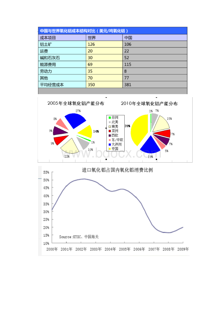 铝行业产业链文档格式.docx_第3页