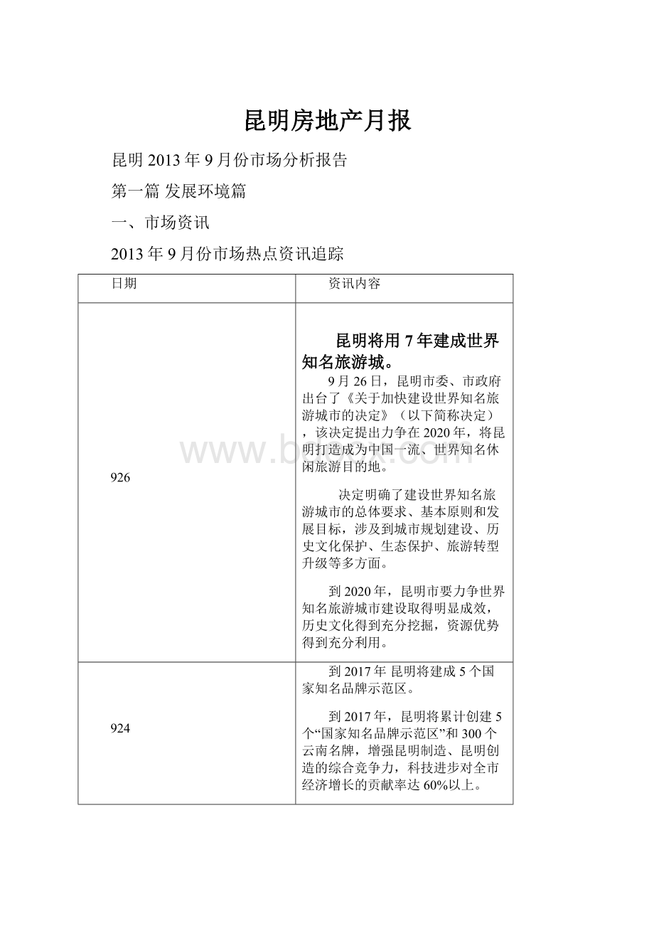 昆明房地产月报.docx_第1页