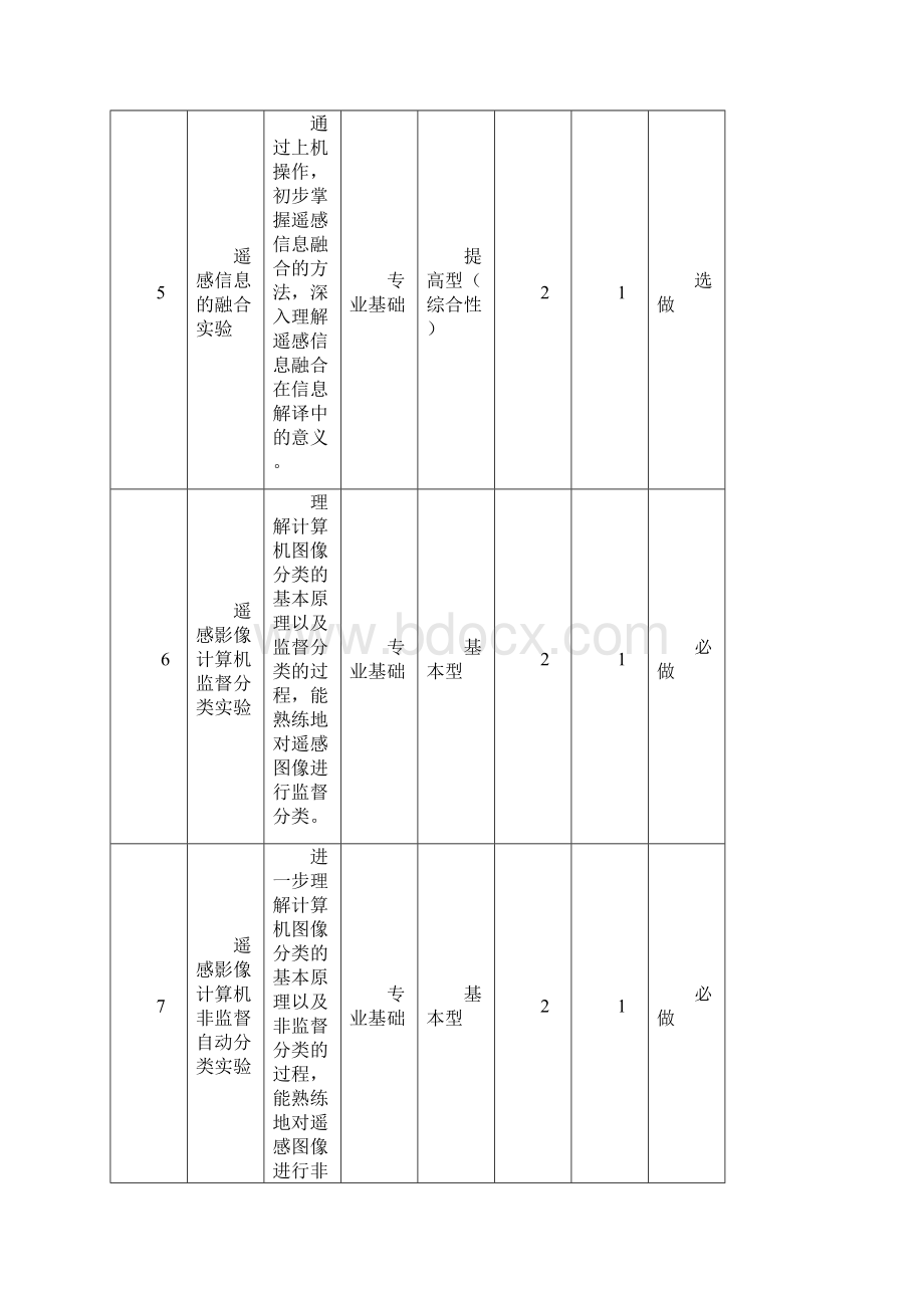 遥感数字图像处理实验指导书.docx_第3页