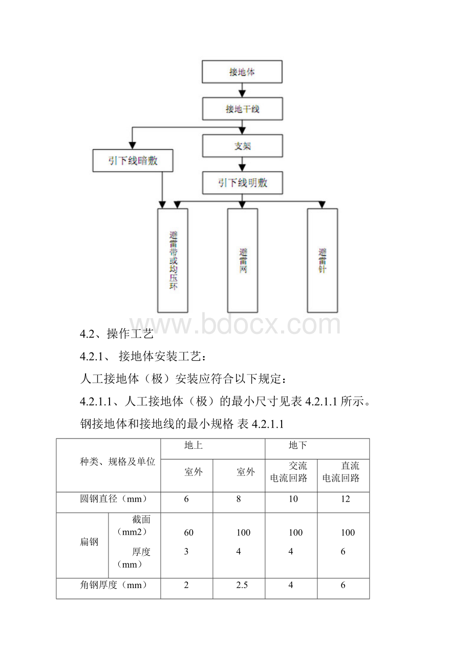 接零和接地保护施工工艺标准Word格式.docx_第3页