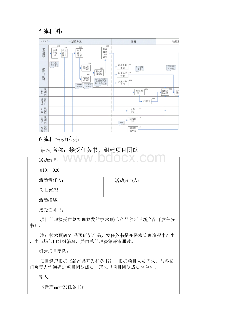 预研管理流程文档格式.docx_第3页