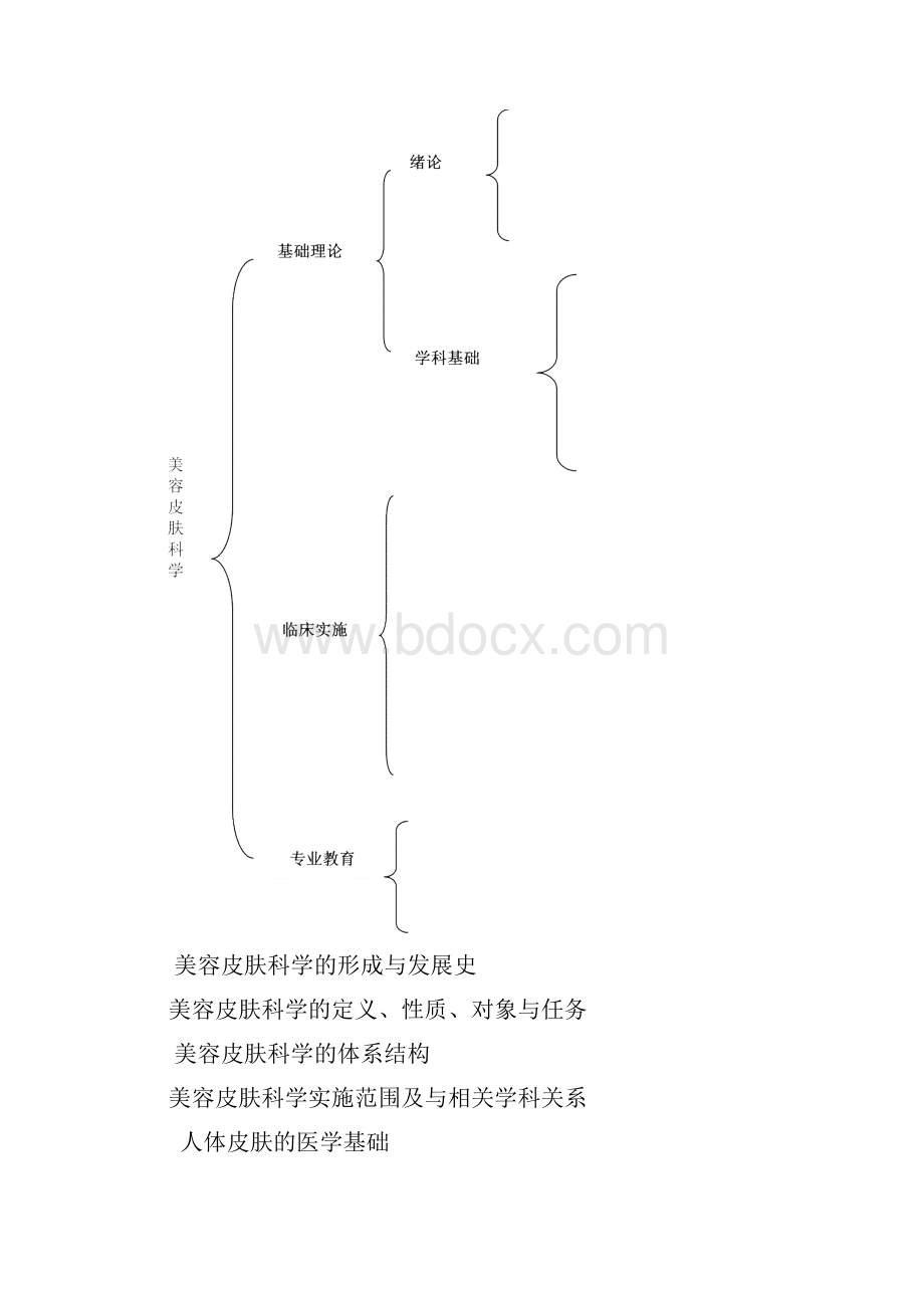 皮肤美容科学讲稿网课在线作业答案.docx_第3页