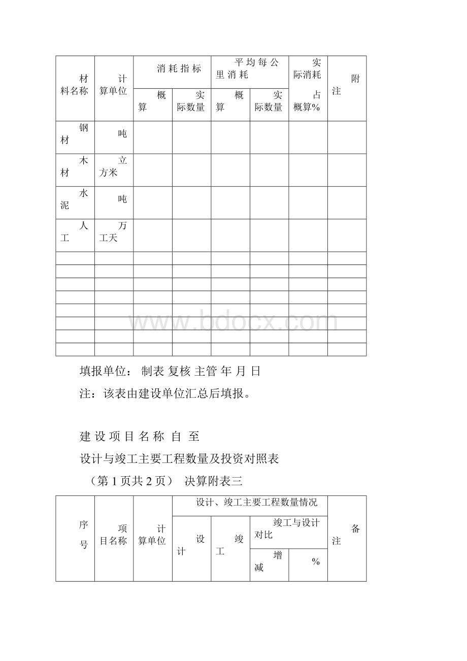 铁路竣工文件附表.docx_第2页