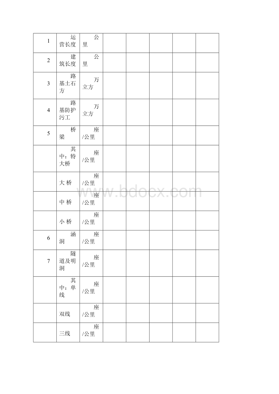 铁路竣工文件附表.docx_第3页