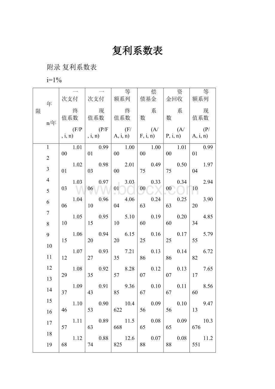 复利系数表Word格式.docx