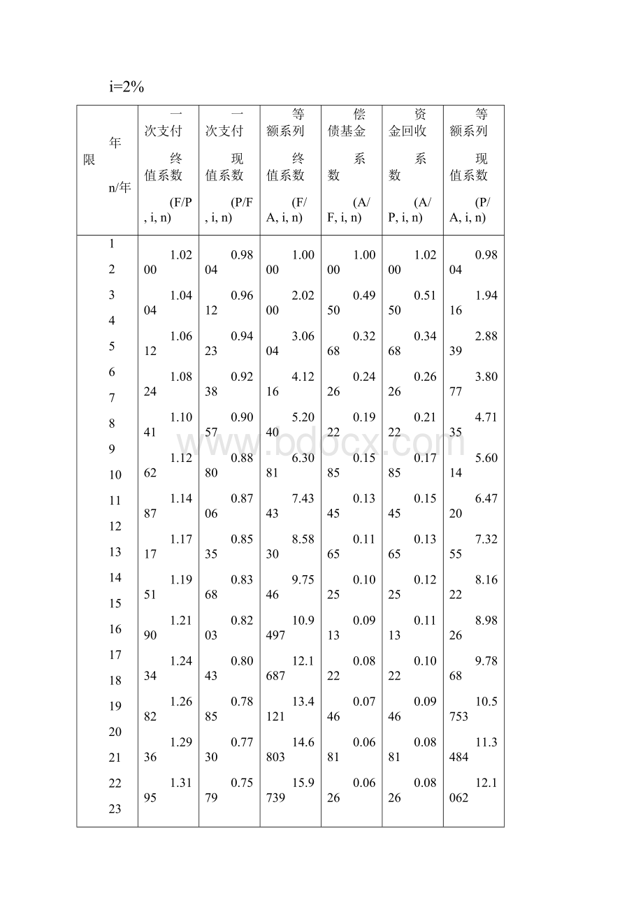 复利系数表.docx_第3页