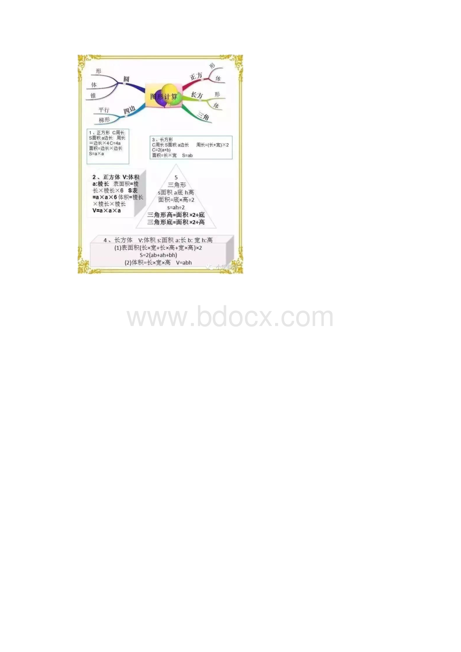 小升初数学思维导图汇总文档格式.docx_第2页