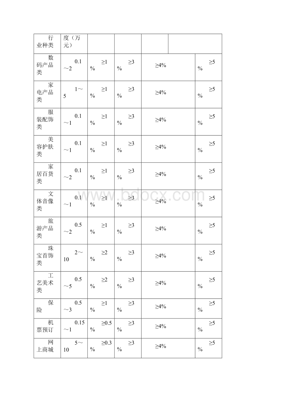 信用卡中心商户管理办法Word文件下载.docx_第2页