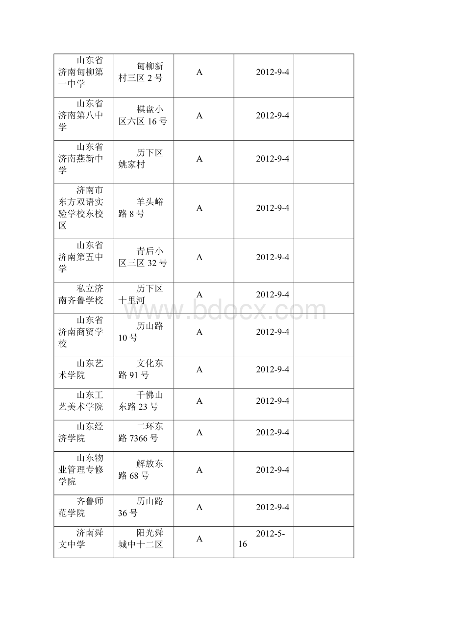 济南学校卫生量化分级Word格式.docx_第2页