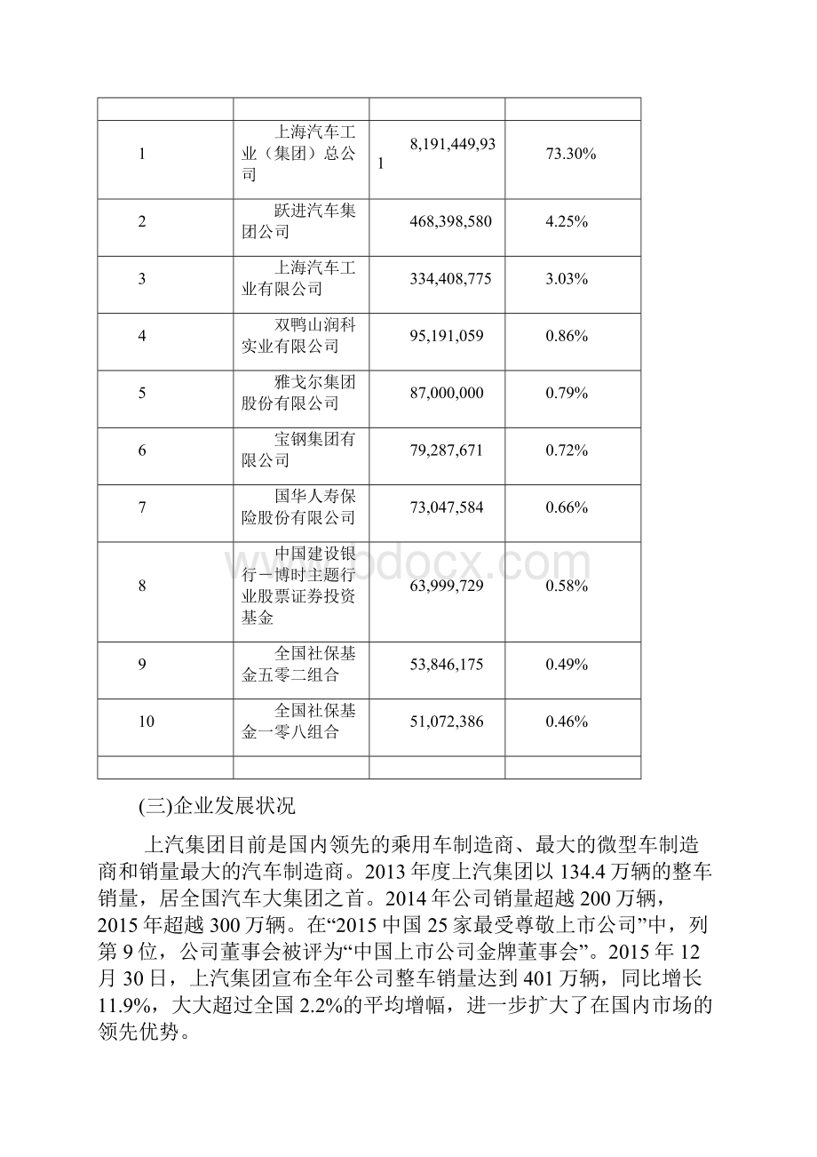 上汽集团财务报表分析.docx_第2页