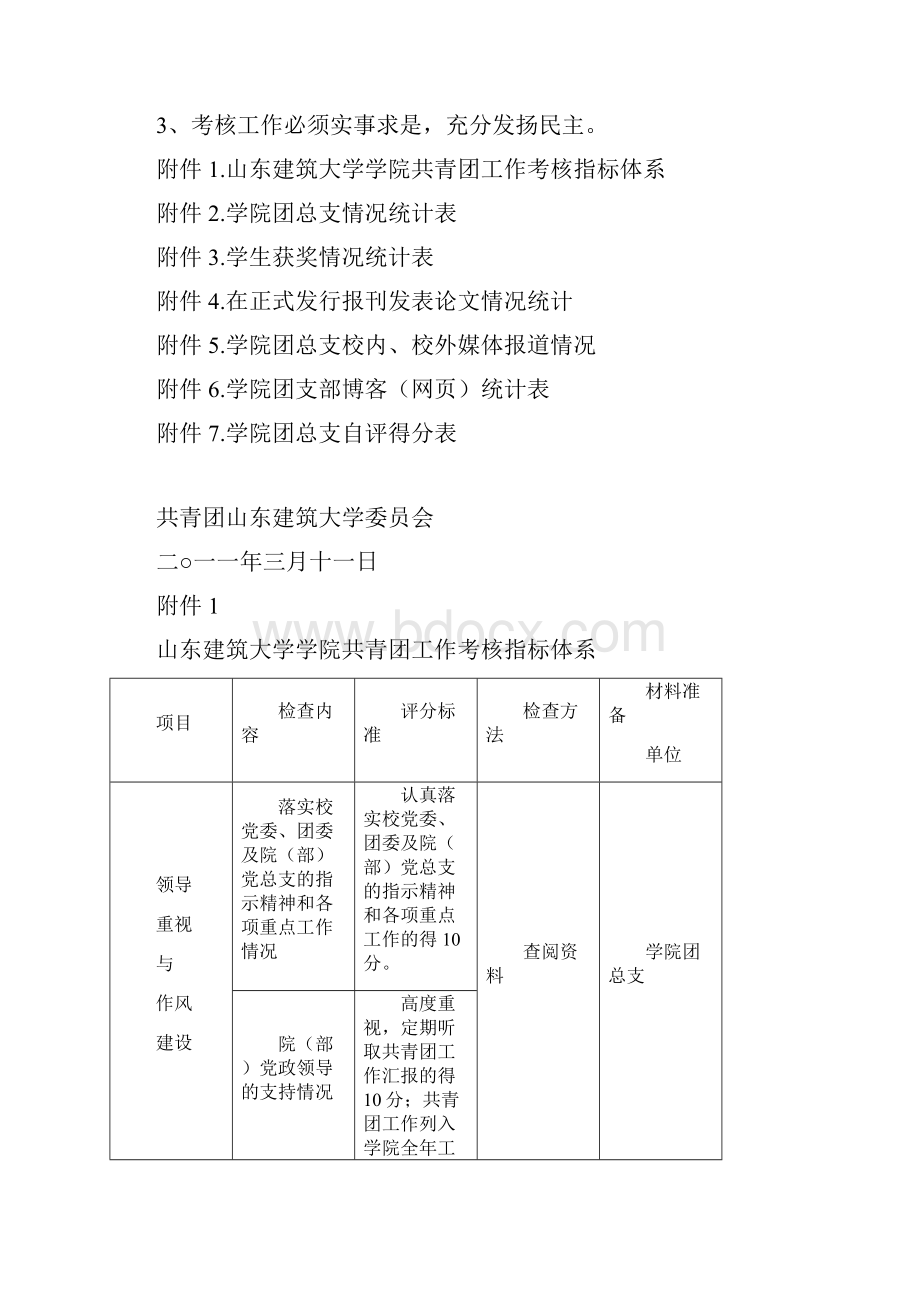 山东建筑大学学院共青团工作考核办法试行Word格式文档下载.docx_第3页