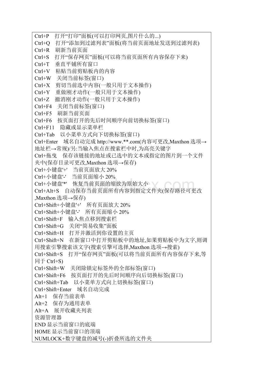 键盘上每个键的作用Word文档格式.docx_第2页