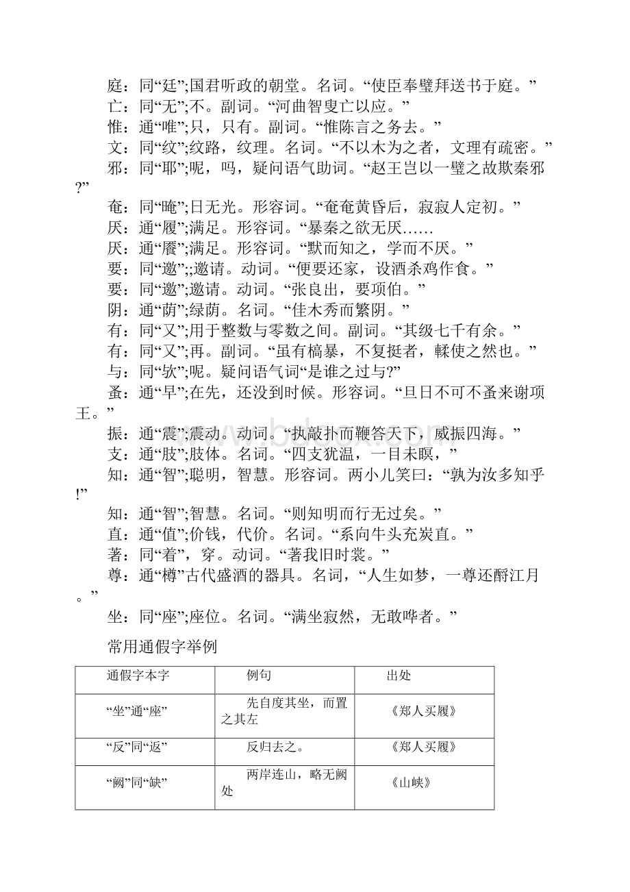 高中文言文常用通假字汇总.docx_第3页