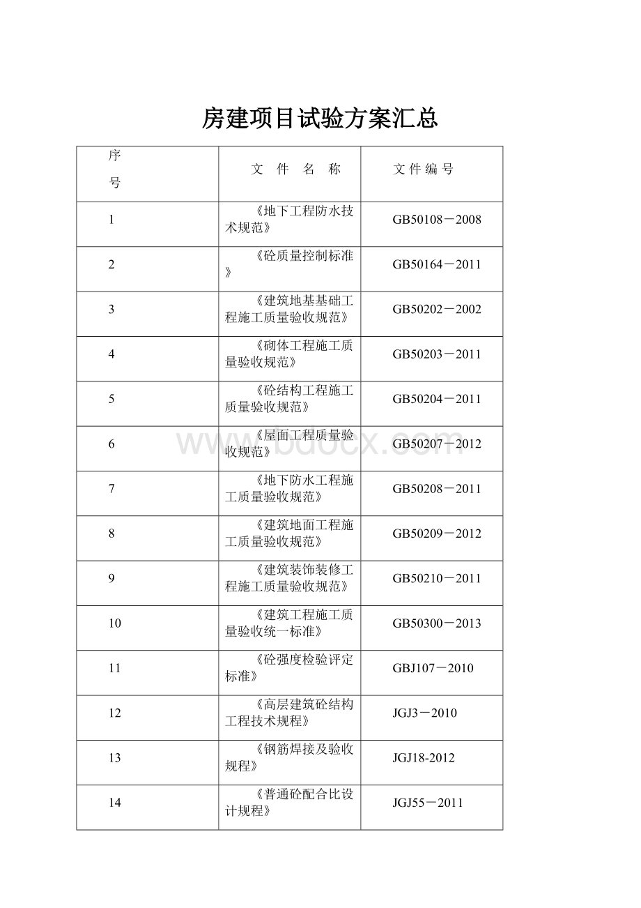 房建项目试验方案汇总Word文件下载.docx