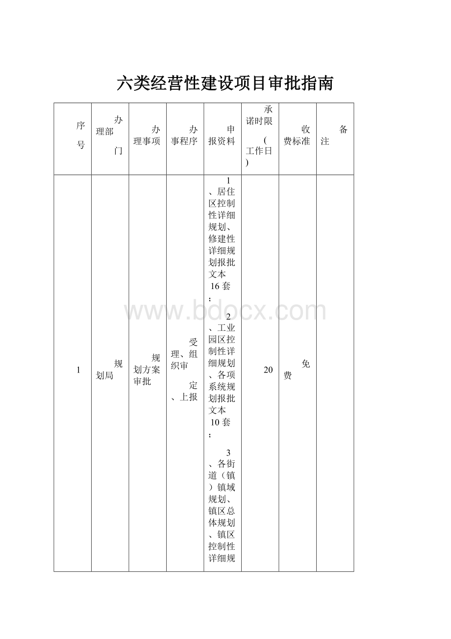 六类经营性建设项目审批指南.docx_第1页