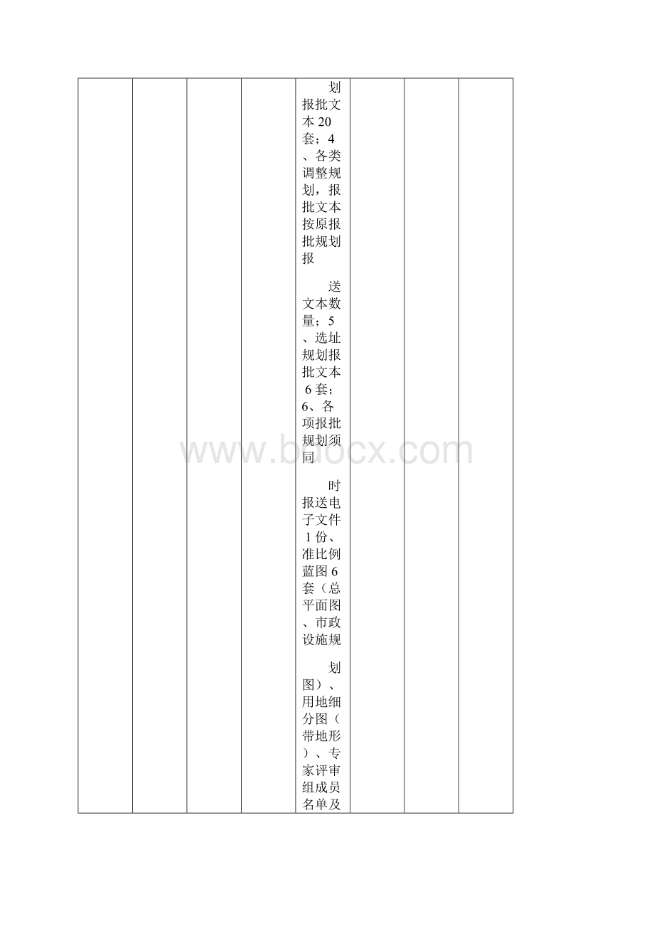 六类经营性建设项目审批指南.docx_第2页