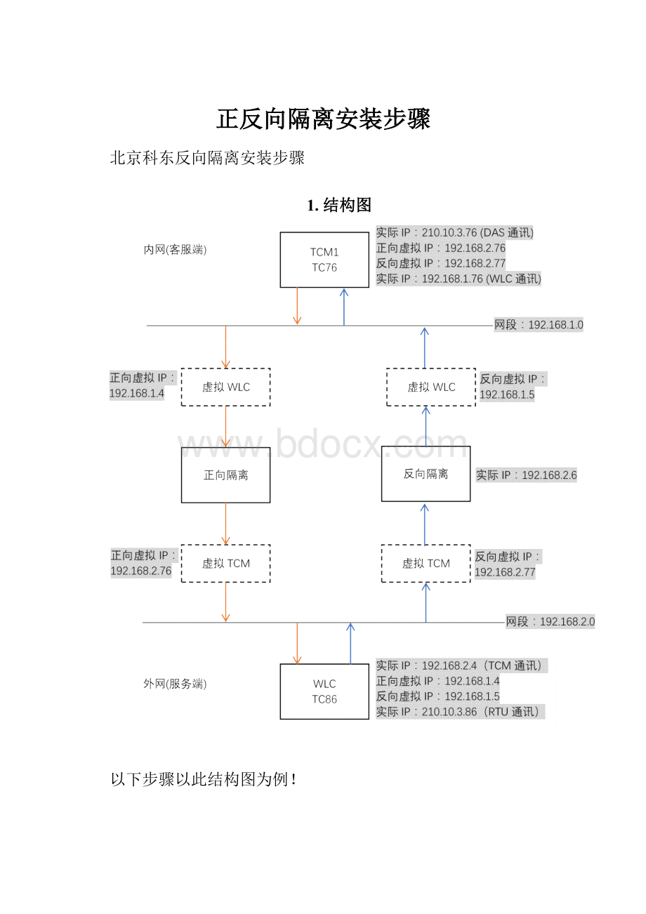 正反向隔离安装步骤Word格式.docx